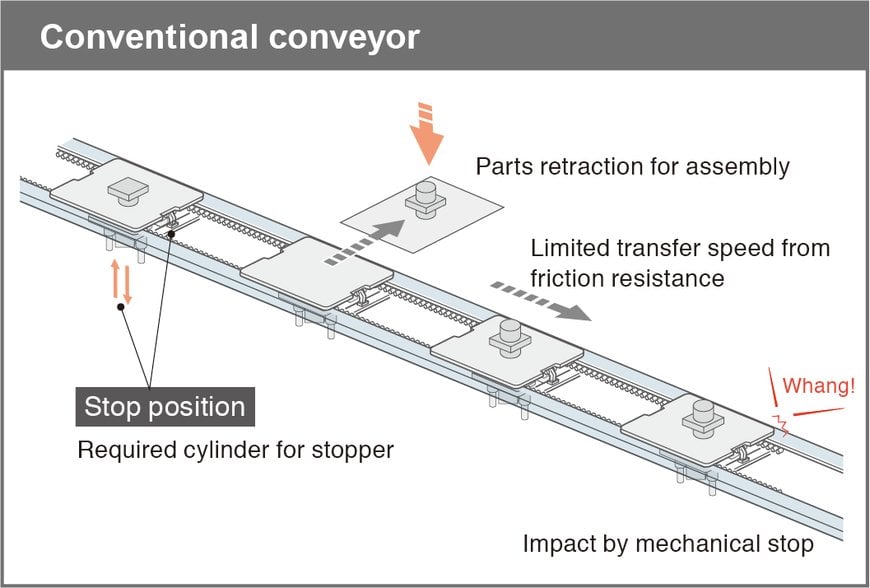 Yamaha Begins Agile Manufacturing with Flexible Transport 